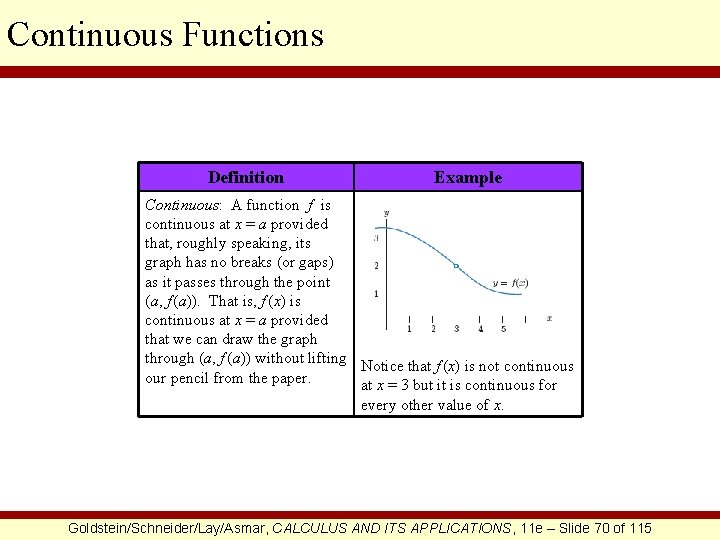 Continuous Functions Definition Example Continuous: A function f is continuous at x = a