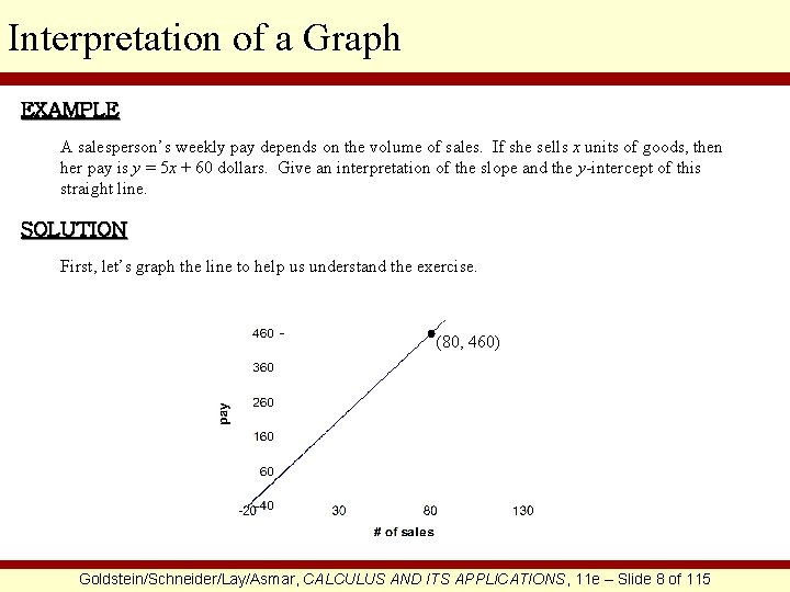 Interpretation of a Graph EXAMPLE A salesperson’s weekly pay depends on the volume of