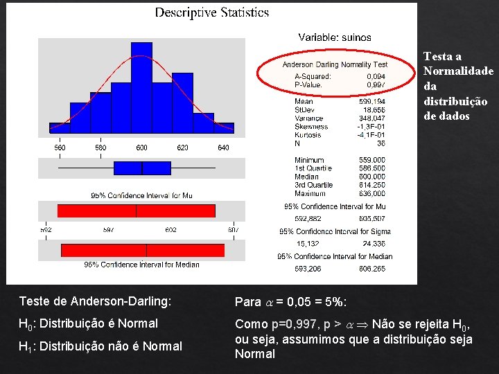 Testa a Normalidade da distribuição de dados Teste de Anderson-Darling: Para a = 0,