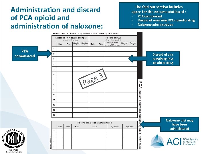 Administration and discard of PCA opioid and administration of naloxone: PCA commenced The fold