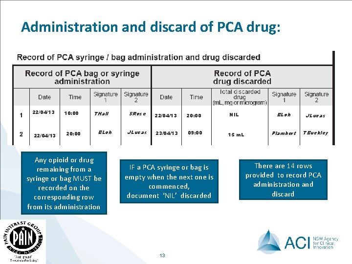 Administration and discard of PCA drug: 22/04/13 10: 00 20: 00 THall BLoh Any