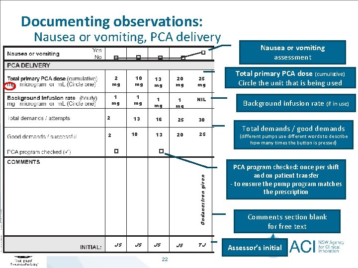 Documenting observations: Nausea or vomiting, PCA delivery � � 2 mg 10 mg 1