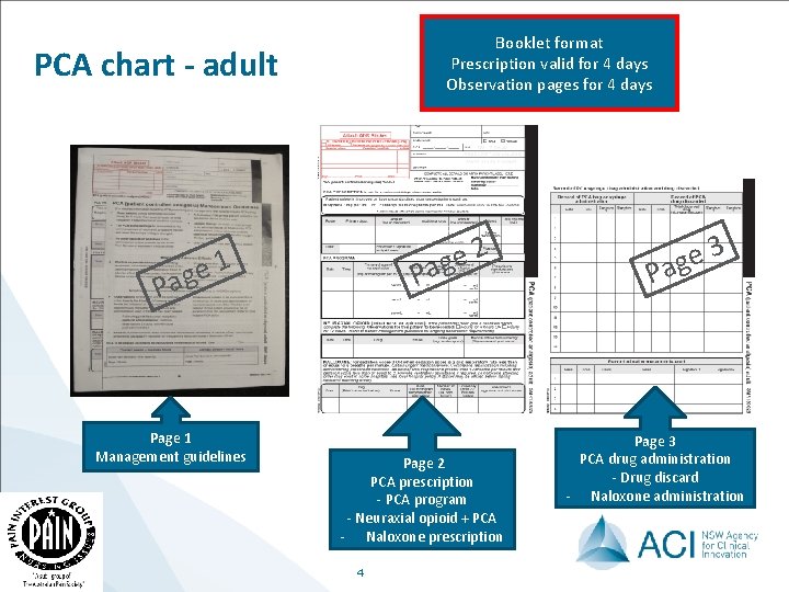 Booklet format Prescription valid for 4 days Observation pages for 4 days PCA chart
