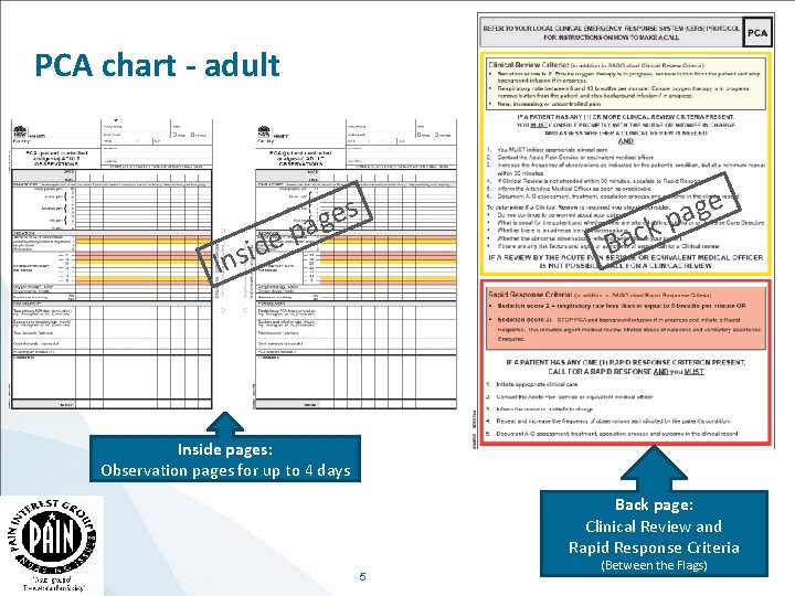 PCA chart - adult p e d i s n I e g a