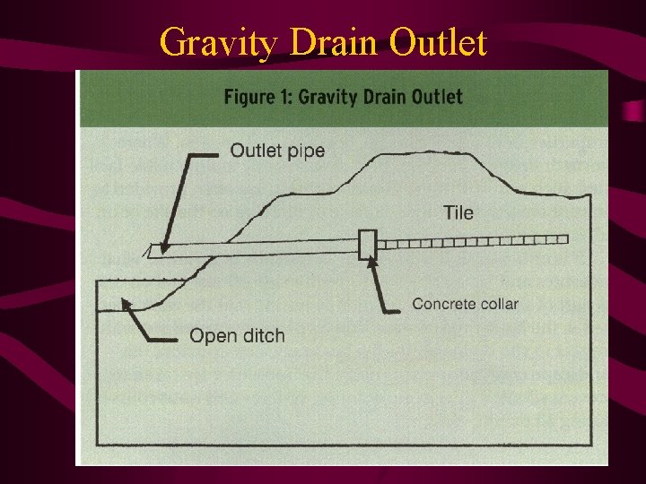 Gravity Drain Outlet 