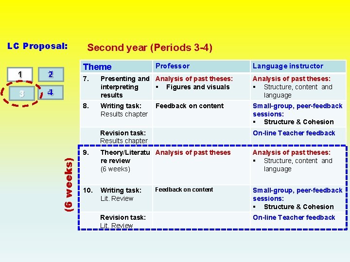 LC Proposal: 2 3 4 Theme (6 weeks) 1 Second year (Periods 3 -4)