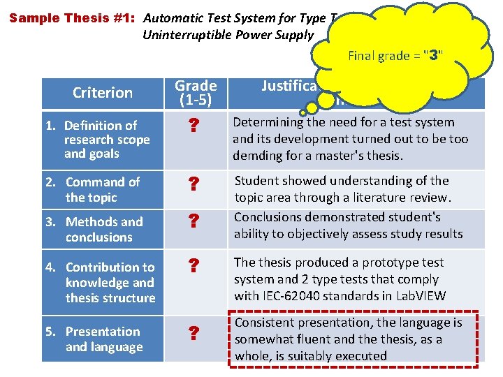 Sample Thesis #1: Automatic Test System for Type Tests of the Uninterruptible Power Supply
