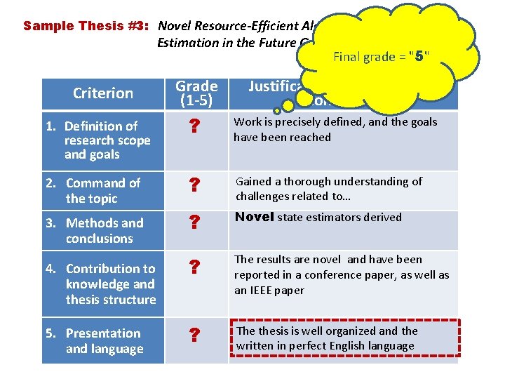 Sample Thesis #3: Novel Resource-Efficient Algorithms for State Estimation in the Future Grid Criterion