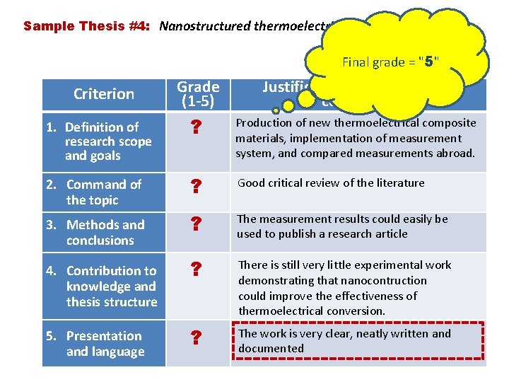 Sample Thesis #4: Nanostructured thermoelectric materials Final grade = "5" Grade (1 -5) Justification