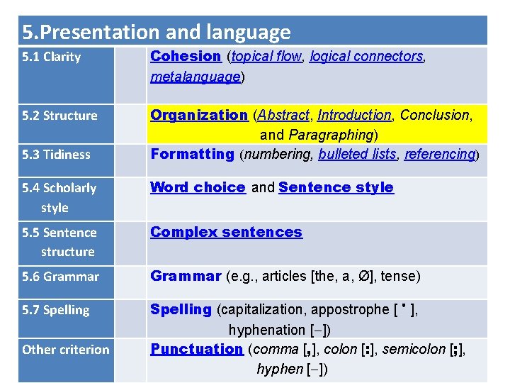 5. Presentation and language 5. 1 Clarity Cohesion (topical flow, logical connectors, metalanguage) 5.