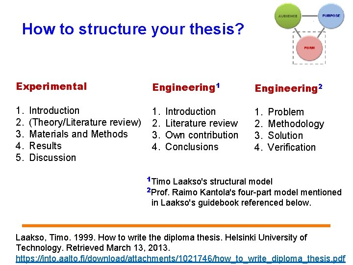 How to structure your thesis? Experimental Engineering 1 Engineering 2 1. 2. 3. 4.