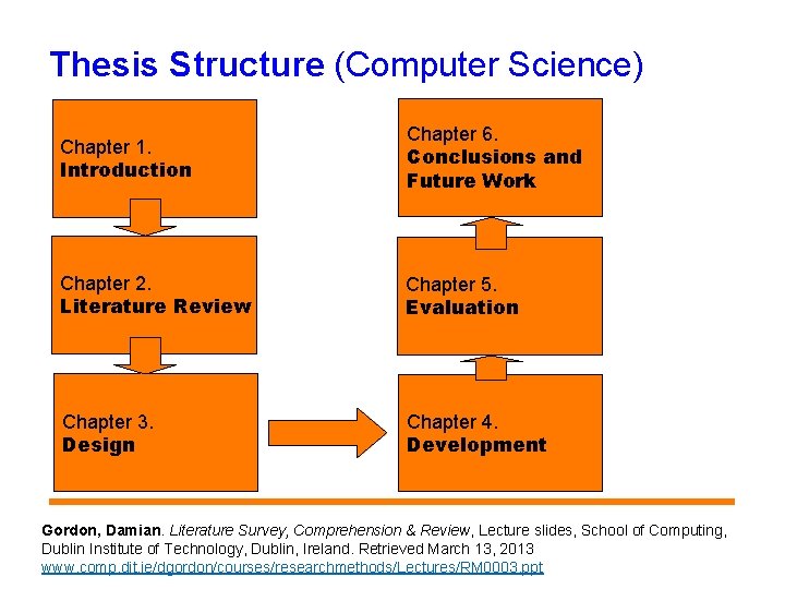 Thesis Structure (Computer Science) Chapter 1. Introduction Chapter 6. Conclusions and Future Work Chapter