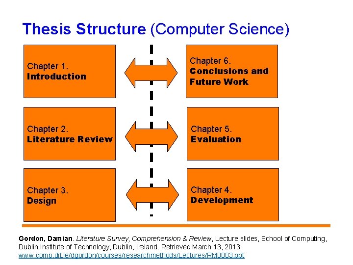 Thesis Structure (Computer Science) Chapter 1. Introduction Chapter 6. Conclusions and Future Work Chapter
