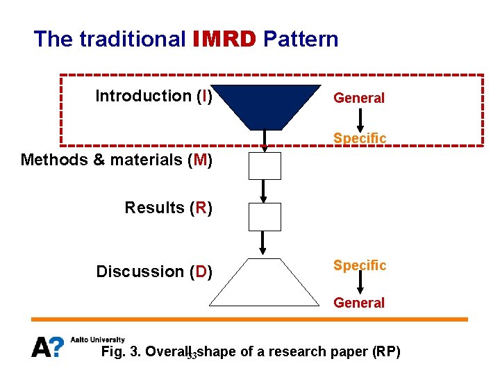 The traditional IMRD Pattern Introduction (I) General Methods & materials (M) Specific Results (R)