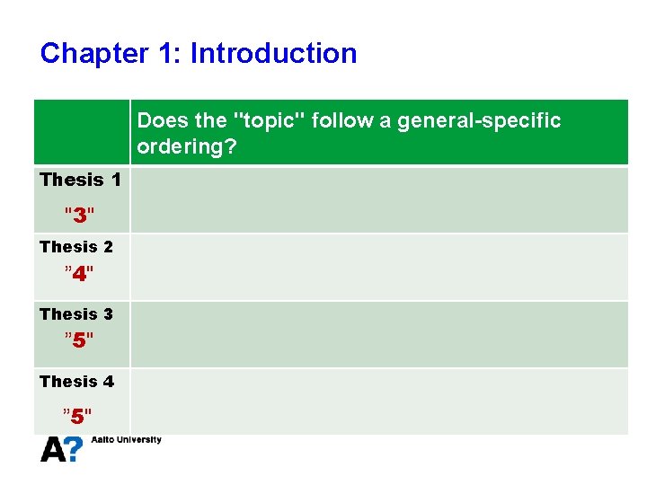 Chapter 1: Introduction Does the "topic" follow a general-specific ordering? Thesis 1 "3" Thesis