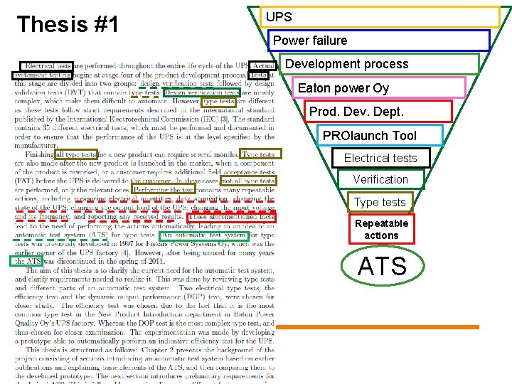 Thesis #1 UPS Power failure Development process Eaton power Oy Prod. Dev. Dept. PROlaunch