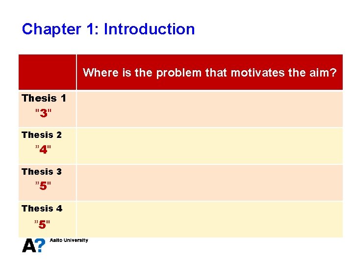 Chapter 1: Introduction Where is the problem that motivates the aim? Thesis 1 "3"