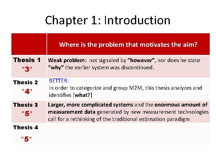 Chapter 1: Introduction Where is the problem that motivates the aim? Thesis 1 "3"