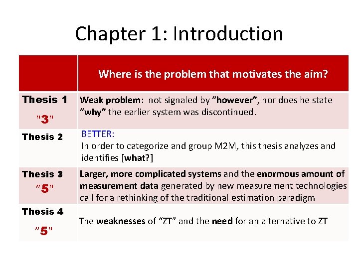 Chapter 1: Introduction Where is the problem that motivates the aim? Thesis 1 "3"