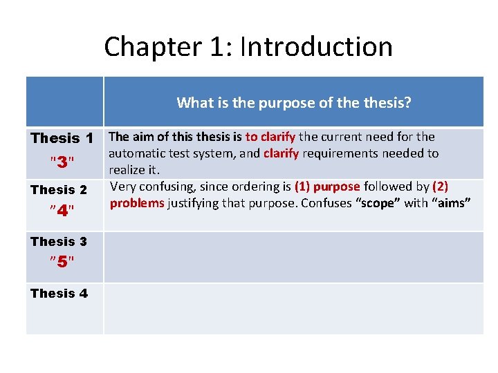 Chapter 1: Introduction What is the purpose of thesis? Thesis 1 "3" Thesis 2