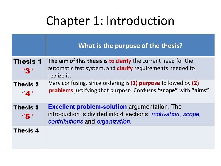 Chapter 1: Introduction What is the purpose of thesis? Thesis 1 "3" Thesis 2