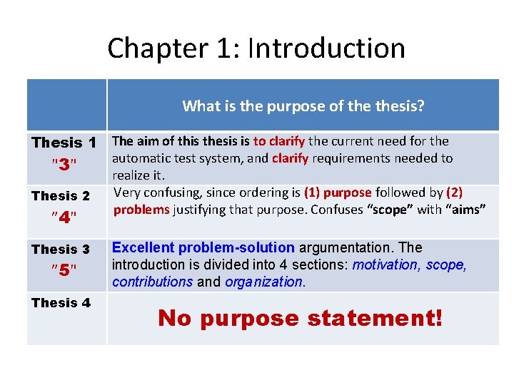 Chapter 1: Introduction What is the purpose of thesis? Thesis 1 "3" Thesis 2
