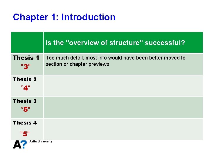 Chapter 1: Introduction Is the "overview of structure" successful? Thesis 1 "3" Thesis 2