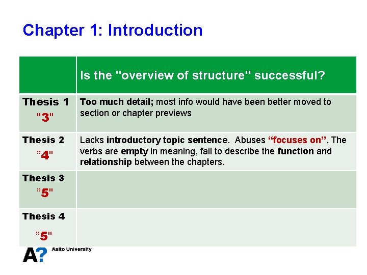 Chapter 1: Introduction Is the "overview of structure" successful? Thesis 1 "3" Thesis 2