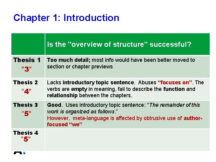 Chapter 1: Introduction Is the "overview of structure" successful? Thesis 1 "3" Thesis 2