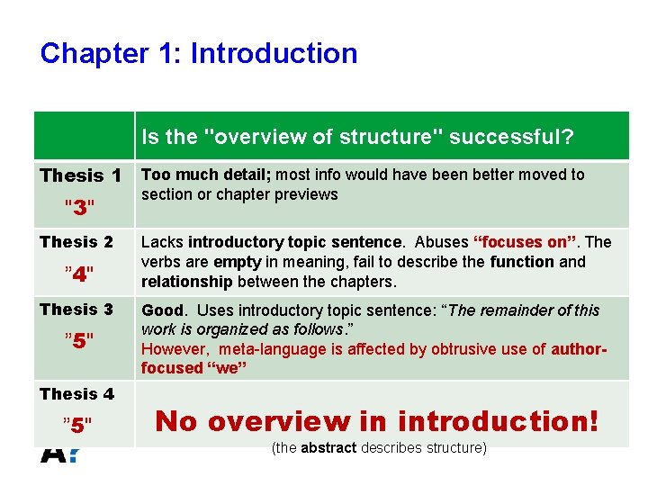 Chapter 1: Introduction Is the "overview of structure" successful? Thesis 1 "3" Thesis 2