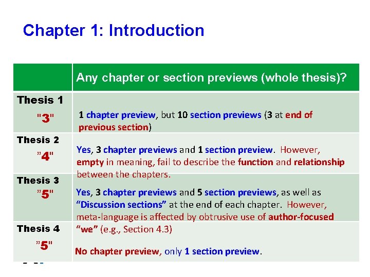 Chapter 1: Introduction Any chapter or section previews (whole thesis)? Thesis 1 "3" Thesis