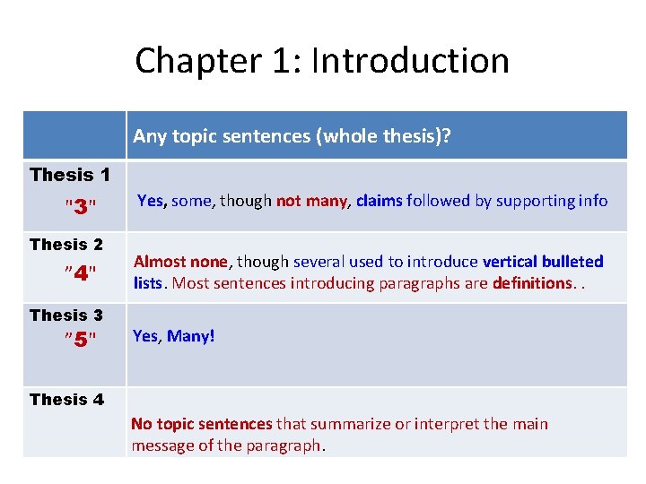 Chapter 1: Introduction Any topic sentences (whole thesis)? Thesis 1 "3" Thesis 2 ”