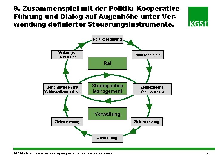 9. Zusammenspiel mit der Politik: Kooperative Führung und Dialog auf Augenhöhe unter Verwendung definierter