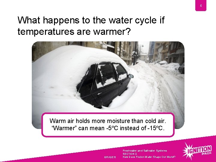 4 What happens to the water cycle if temperatures are warmer? Warm air holds