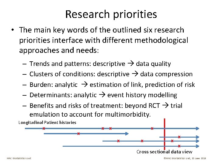 Research priorities • The main key words of the outlined six research priorities interface