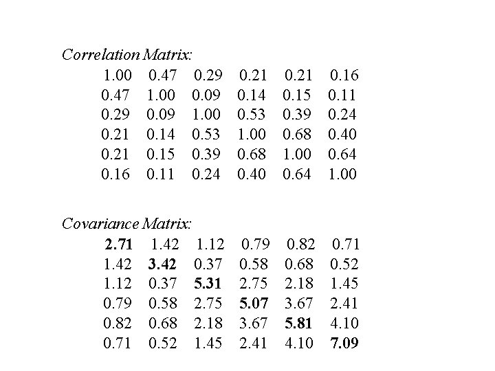 Correlation Matrix: 1. 00 0. 47 0. 29 0. 47 1. 00 0. 09 Correlation Matrix: 1. 00 0. 47 0. 29 0. 47 1. 00 0. 09