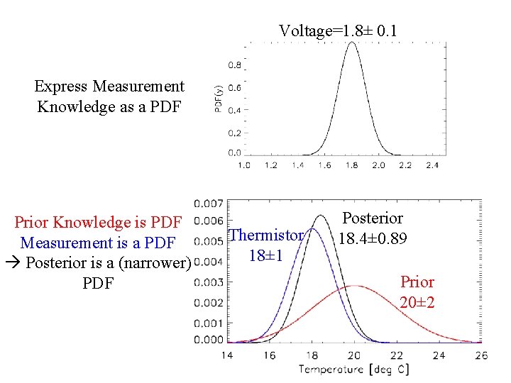 Voltage=1. 8± 0. 1 Express Measurement Knowledge as a PDF Prior Knowledge is PDF Voltage=1. 8± 0. 1 Express Measurement Knowledge as a PDF Prior Knowledge is PDF