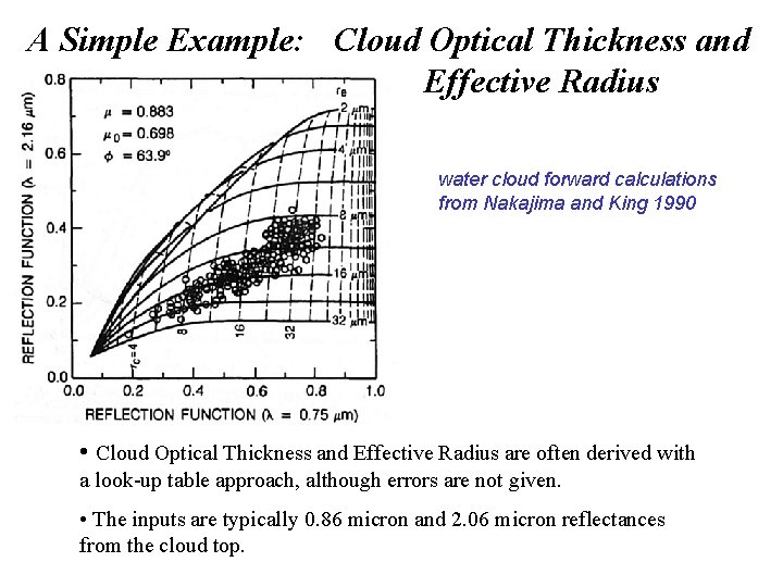 A Simple Example: Cloud Optical Thickness and Effective Radius water cloud forward calculations from A Simple Example: Cloud Optical Thickness and Effective Radius water cloud forward calculations from