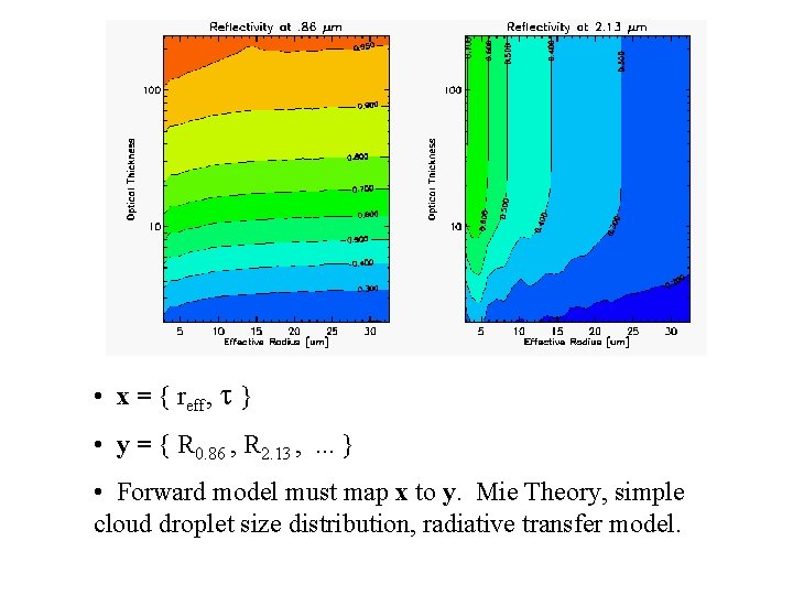 • x = { reff, } • y = { R 0. 86 • x = { reff, } • y = { R 0. 86