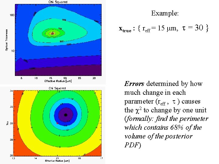 Example: xtrue : { reff = 15 m, = 30 } Errors determined by Example: xtrue : { reff = 15 m, = 30 } Errors determined by