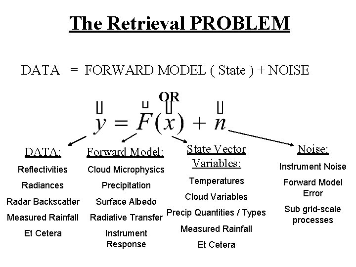 The Retrieval PROBLEM DATA = FORWARD MODEL ( State ) + NOISE OR DATA: The Retrieval PROBLEM DATA = FORWARD MODEL ( State ) + NOISE OR DATA: