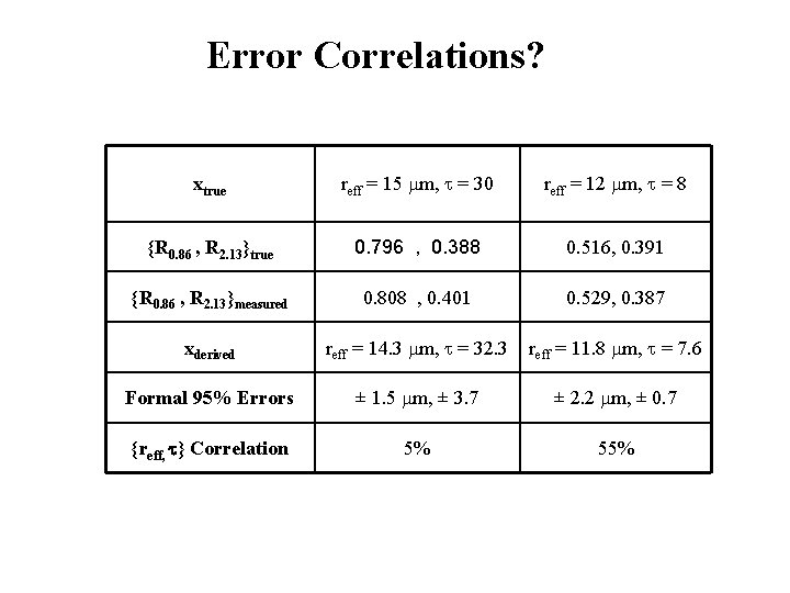 Error Correlations? xtrue reff = 15 m, = 30 reff = 12 m, = Error Correlations? xtrue reff = 15 m, = 30 reff = 12 m, =