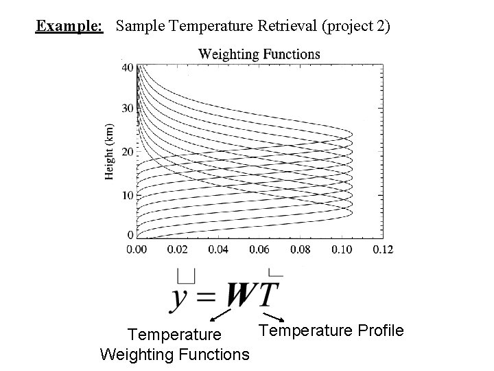 Example: Sample Temperature Retrieval (project 2) Temperature Profile Temperature Weighting Functions Example: Sample Temperature Retrieval (project 2) Temperature Profile Temperature Weighting Functions