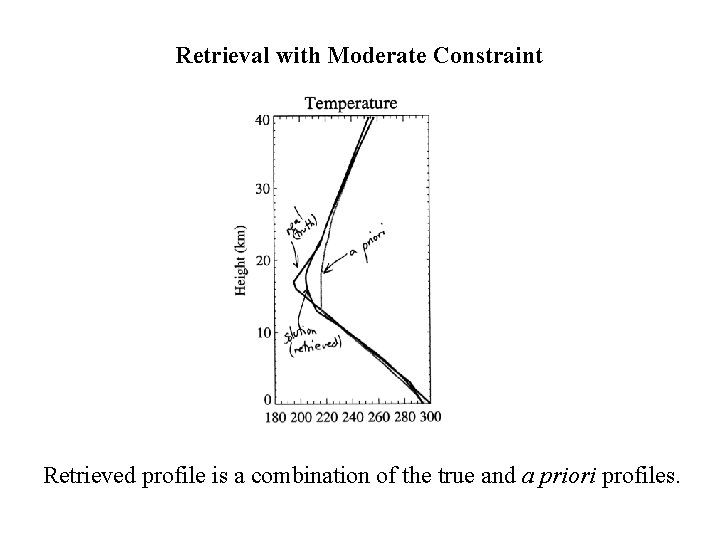 Retrieval with Moderate Constraint Retrieved profile is a combination of the true and a Retrieval with Moderate Constraint Retrieved profile is a combination of the true and a
