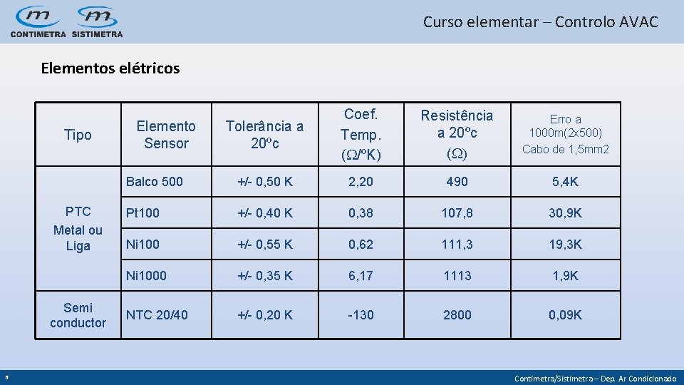 Curso elementar Controlo AVAC Introduo Controlo Automtico Processo