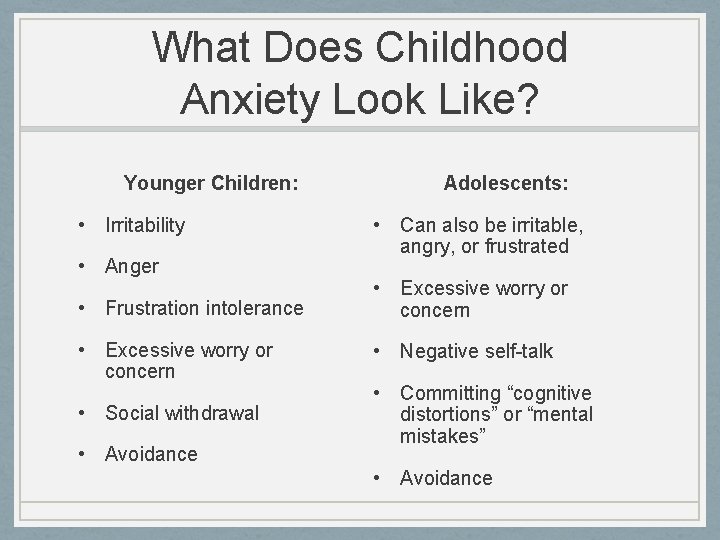 What Does Childhood Anxiety Look Like? Younger Children: • Irritability • Anger Adolescents: •