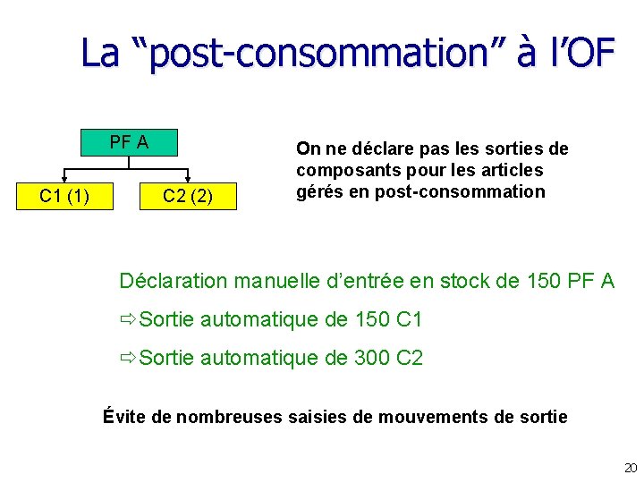 La “post-consommation” à l’OF PF A C 1 (1) C 2 (2) On ne