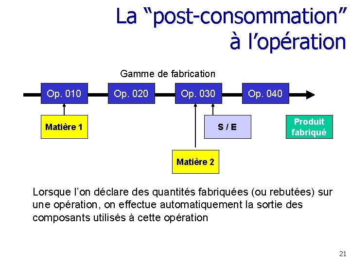 La “post-consommation” à l’opération Gamme de fabrication Op. 010 Op. 020 Op. 030 Matière