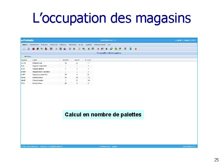 L’occupation des magasins Calcul en nombre de palettes 25 