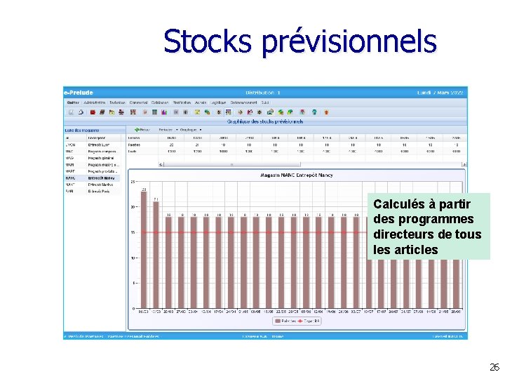 Stocks prévisionnels Calculés à partir des programmes directeurs de tous les articles 26 